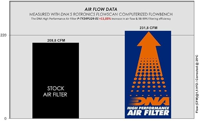 DNA High Performance Air Filter Compatible - Image 4