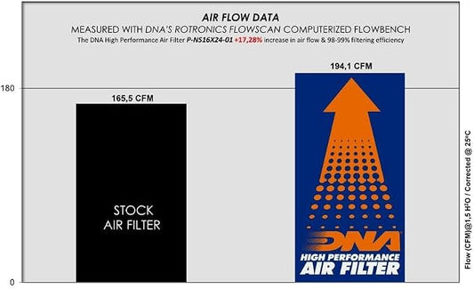 DNA High Performance Air Filter Compatible - Image 2