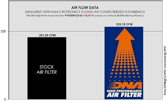 DNA High Performance Air Filter Compatible - Image 2