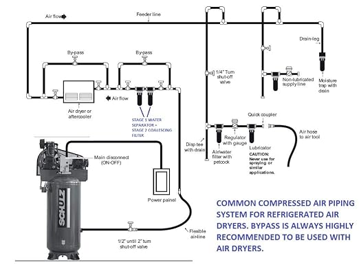 Schulz Refrigerated Air Dryer for Air Compressor, Compressed Air Systems - Image 9