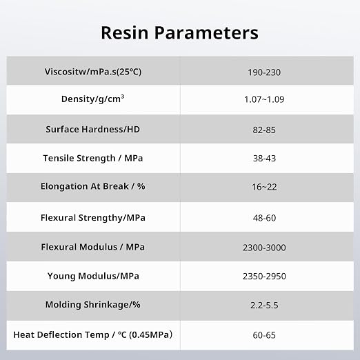 ANYCUBIC Water Washable 3D Printer Resin 2.0 Bundle, 405nm High Precision - Image 9