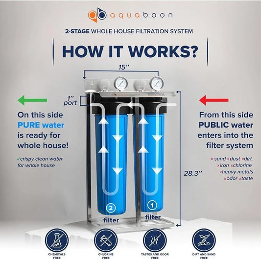 Aquaboon 2-Stage Whole House Water Filter System 20x4.5 inch - Image 2