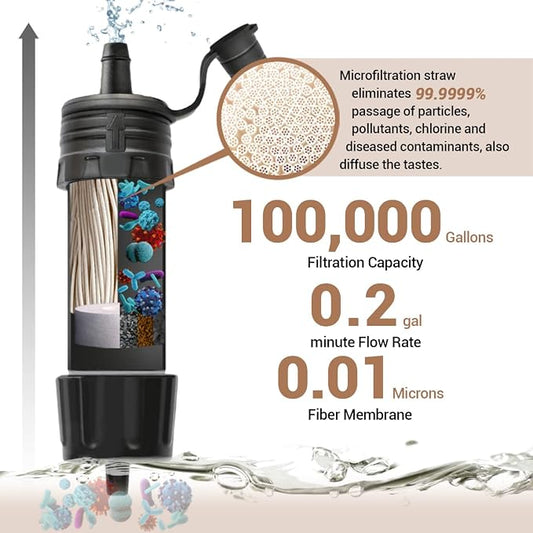 Mini Water Filter NatureNova Portable Emergency Water Filtration System Hiking - Image 2