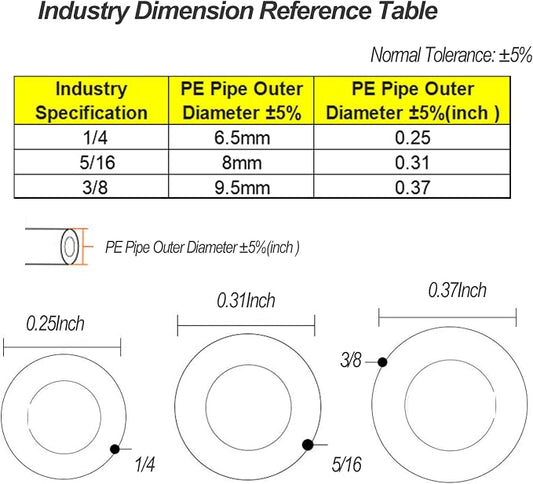 10-Pack 3/8" to 1/4" Push to Connect Fitting Kit - Image 2