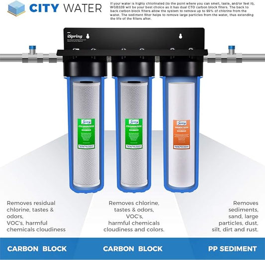 iSpring F3WGB32B 4.5” x 20” 3-Stage Whole House Water Filter Replacement Pack - Image 2