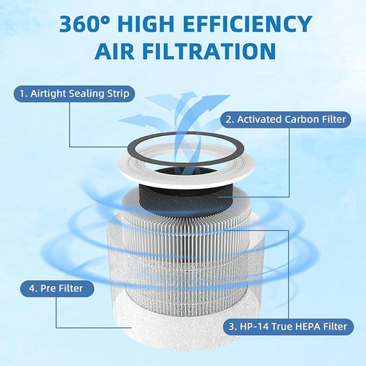 14 True HEPA Filter Replacement - Image 2