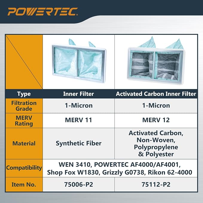 POWERTEC 1 Micron Activated Carbon Inner Air Filters - Image 6