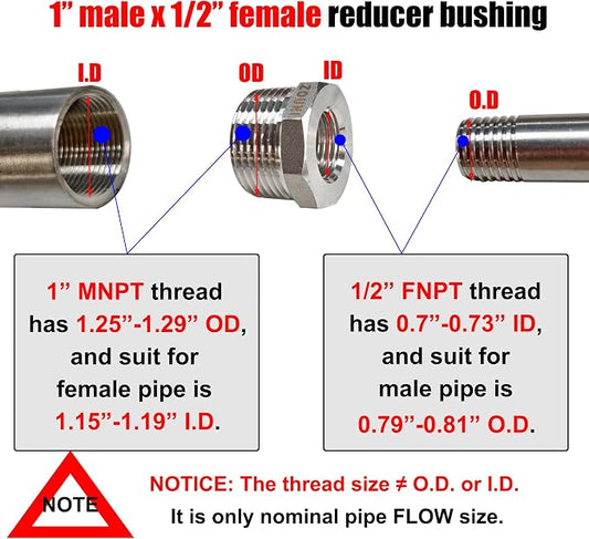 2 Pcs Reducer Hex Bushing, 304 Stainless Steel 1" Male NPT to 1/2" Female NPT( - Image 2