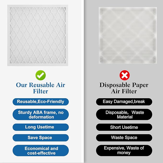 20x25x1 MERV 11 Air Filter, Quality AC/HVAC Furnace Filter,1 Reusable ABS Frame - Image 7