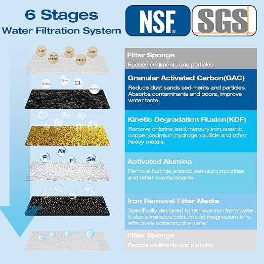 H&G Lifestyles Whole House Water Filter - Image 2