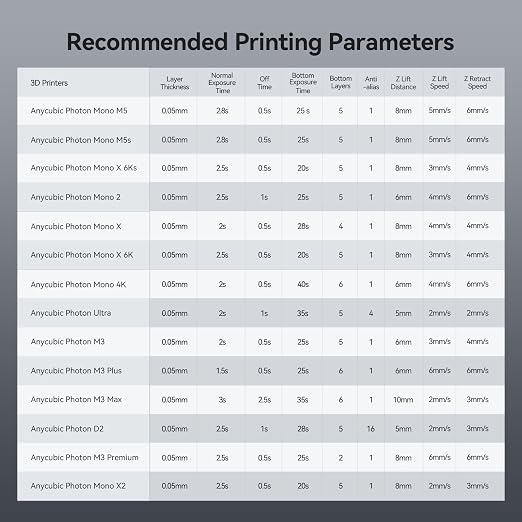 ANYCUBIC ABS-Like Pro 2, 3D Printer Resin - Image 9
