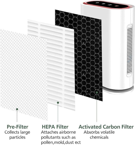 2 Pack GL-FS32 Replacement Filter Compatible - Image 2