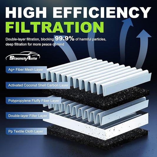 Engine & Cabin Air Filter for Honda Civic L4 1.5L, CR-V L4 1.5L Air filter for - Image 2