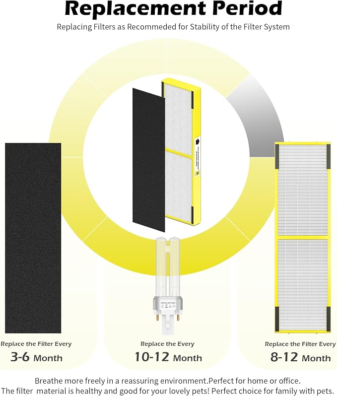 4 pack FLT4825 HEPA Replacement Filter B & LB4000 Bulb - Image 9
