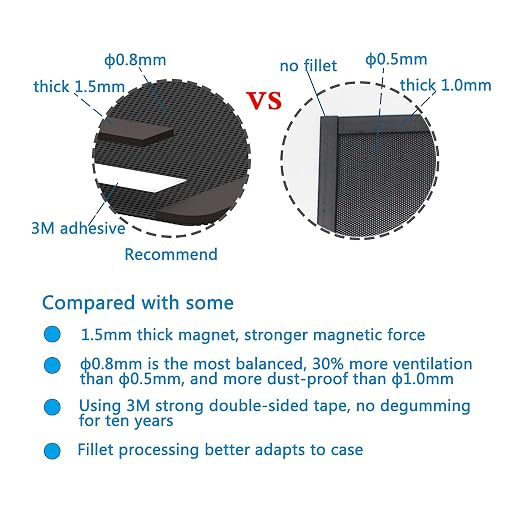 140mm Fan Filter, HFEIX Computer Case Dustproof Magnetic Frame Mesh Black 2Pack - Image 2