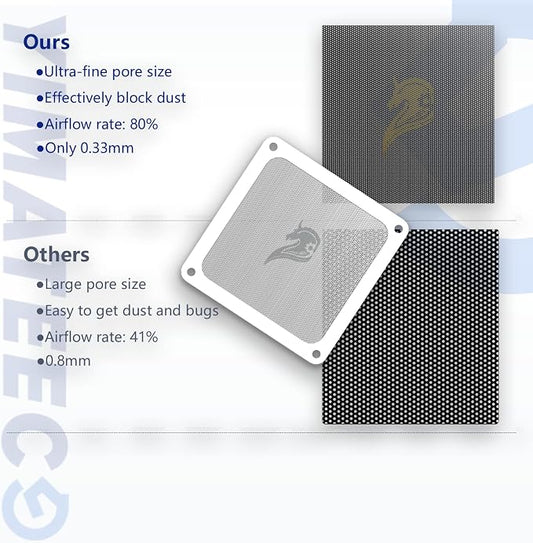 120mm Fan Filter PC Dust Filter Computer Fan Grills Dust Mesh Magnetic Frame PC - Image 2