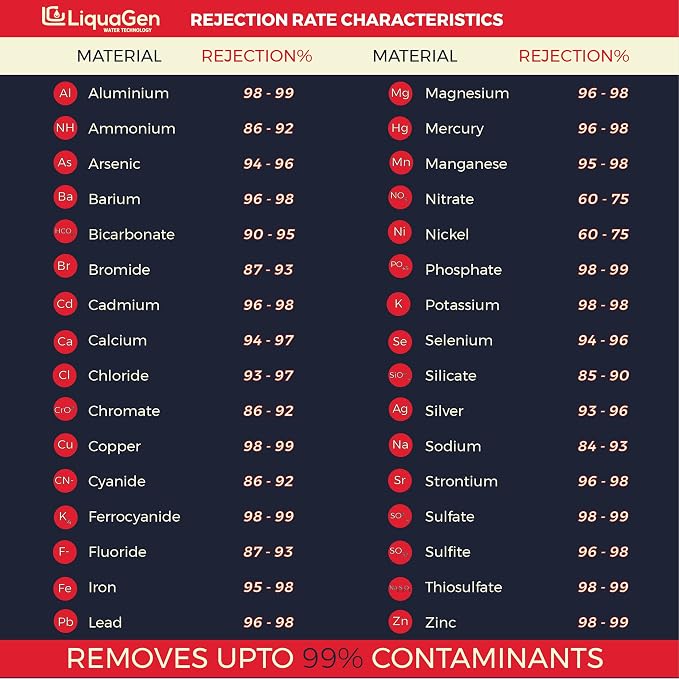 LiquaGen - Heavy Duty & High Capacity 7-Stage Aquarium Reef and Deionization - Image 8