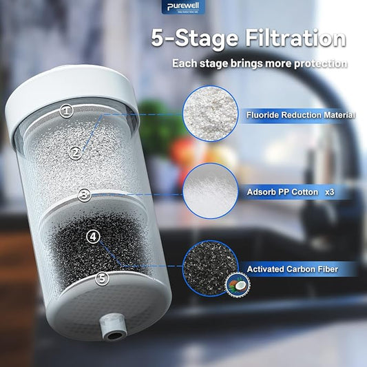 5-stage Filtration compatible PF-2 Purification Elements, Replacement - Image 2
