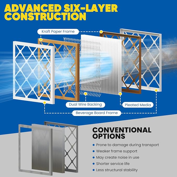Maycold MERV 8 10x20x1 Furnace Air Filters, Pleated HVAC AC Filters – Actual - Image 9