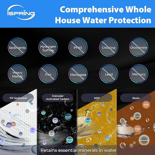 iSpring F3WGB32BMKS 4.5” x 20” 3-Stage Whole House Water Filter Replacement Pack - Image 2