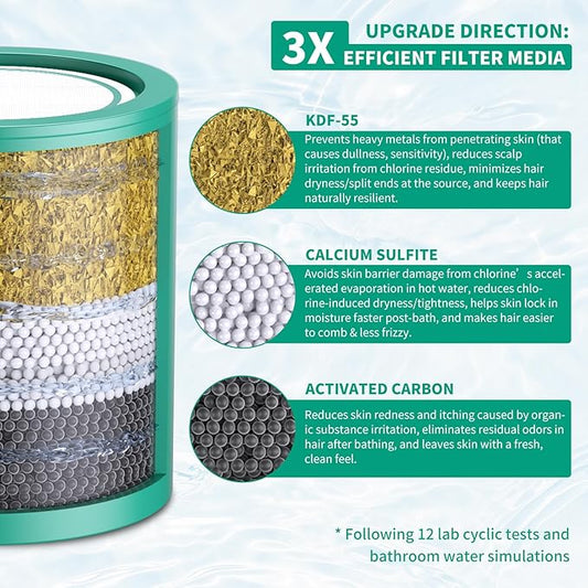 R7 HD - 3 Pack 33 Stage Universal Shower Filter Replacement Cartridge - Hard - Image 2