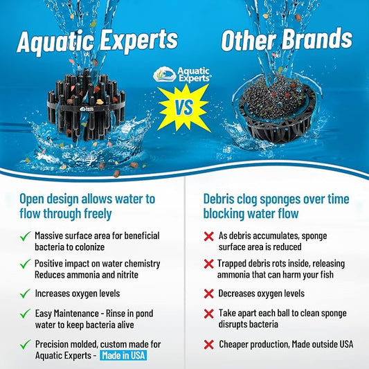 Aquatic Experts 1" Small Bio Balls - Image 2