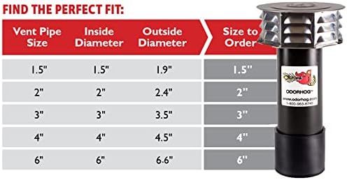 OdorHog Metal Cap Slip On Vent Stack Pipe Filter 6" Black ABS, Removes Outdoor - Image 5