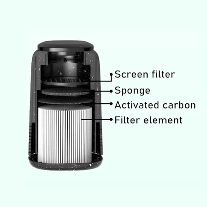 1pc, Portable Air Purifier, Disposable Air Filter, Remove Secondhand Odor - Image 4
