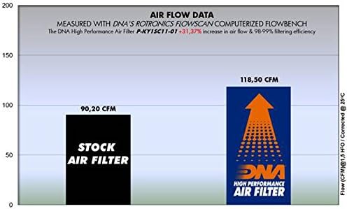 DNA High Performance Air Filter compatible - Image 3