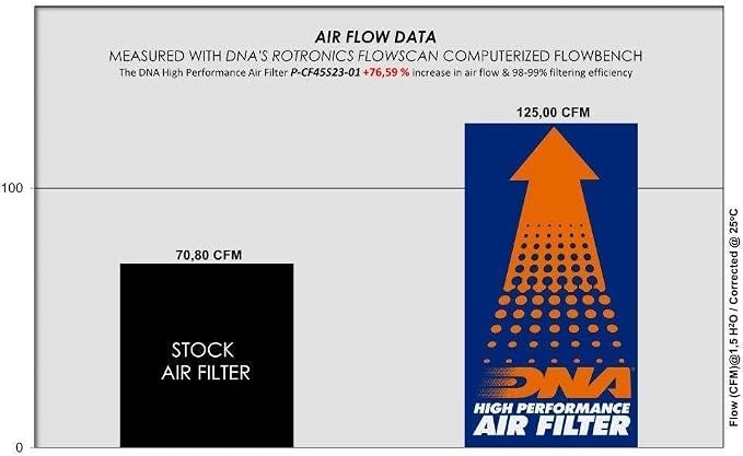 DNA High Performance Air Filter Compatible - Image 4