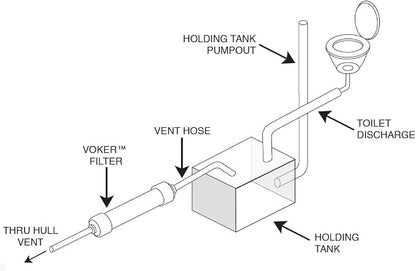 Voker Holding Tank Vent Filter New Installation Kit - Image 7