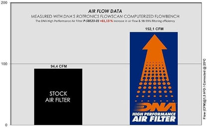 DNA High Performance Air Filter Compatible - Image 3