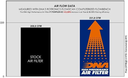 DNA High Performance Air Filter Compatible - Image 4