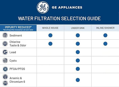 GE Membrane Filter Compatible - Image 6
