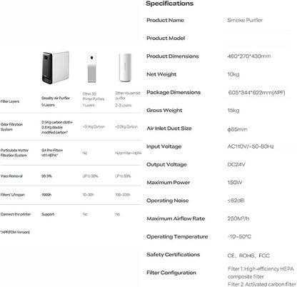 3D Printing Professional Air Purifier Smart Touch Control 360°All-Round - Image 8