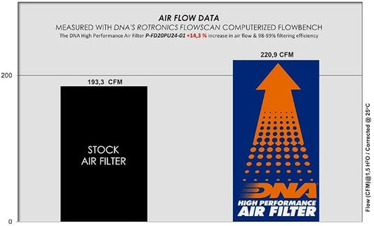 DNA High Performance Air Filter Compatible - Image 2