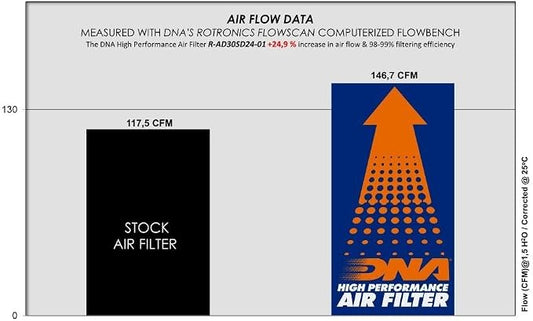 DNA High Performance Air Filter Compatible - Image 2
