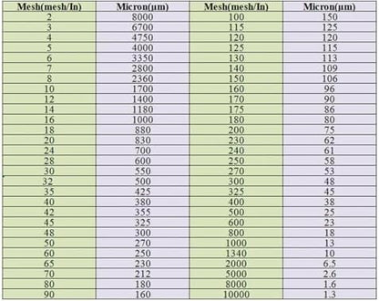 1pc Nylon Screen Mesh Roll - 1M x 10M Fine Mesh Fabric - Image 3