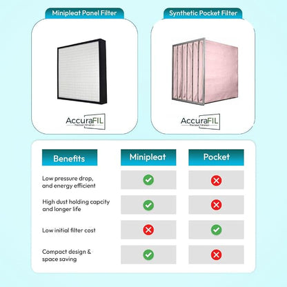 24x24x4 Mini-Pleat Synthetic Panel Air Filter – 4” – Single Header Plastic - Image 4