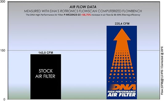 DNA High Performance Air Filter Compatible - Image 2