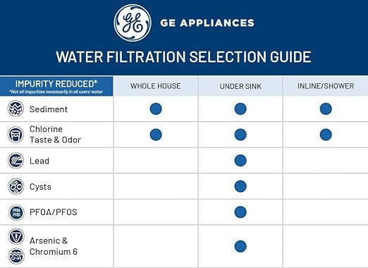 GE Reverse Osmosis Under Sink Remineralization & Replacement Filter, Fits GE - Image 4
