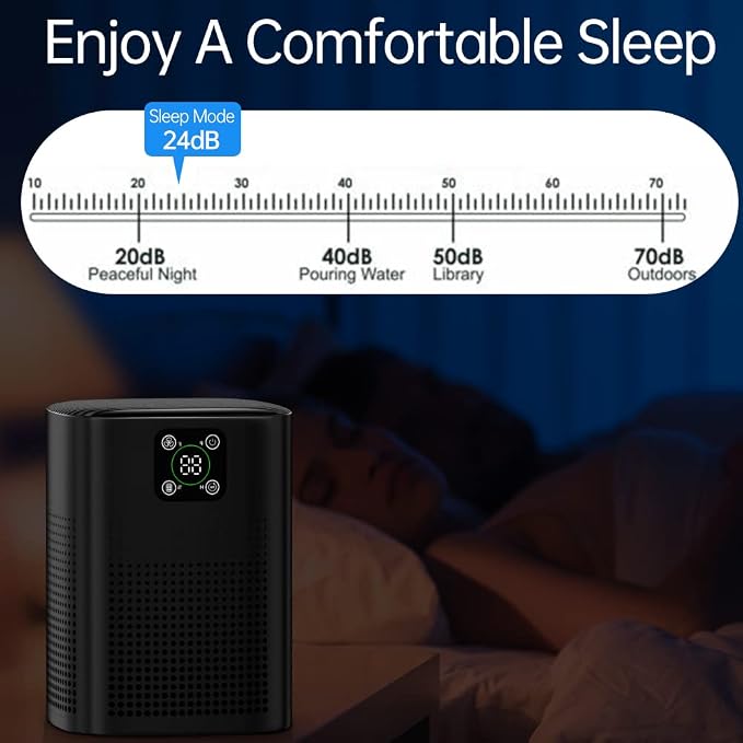 2 Pack Air Purifiers For Home Bedroom, Honeyuan H13 HEPA Air purifier - Image 3