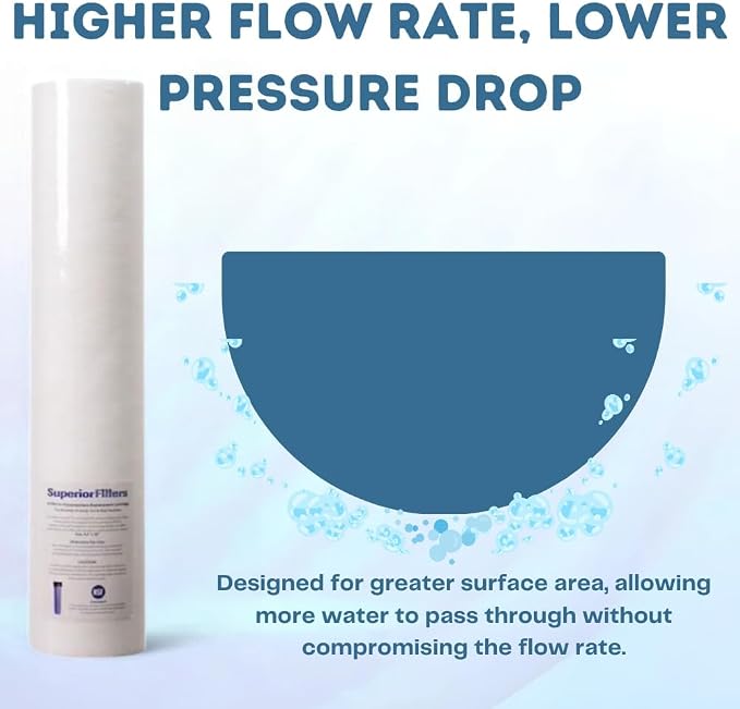 5 micron 20"X4.5" whole house water filter replacement cartridge Compatible - Image 5