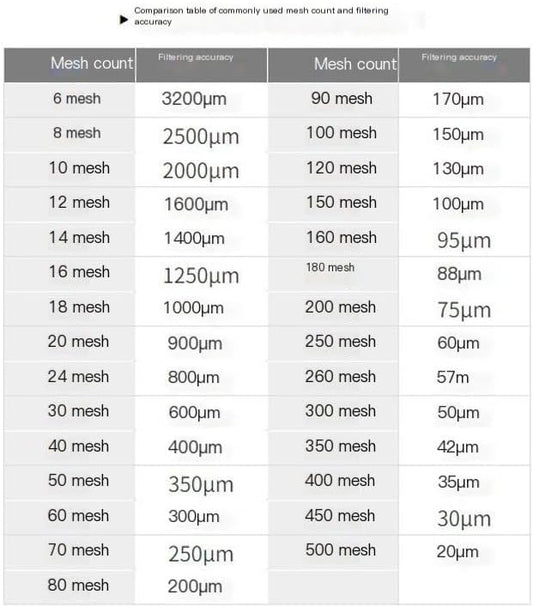 Fine Filter Mesh Nylon Fabric, Recycling Screens - Image 2