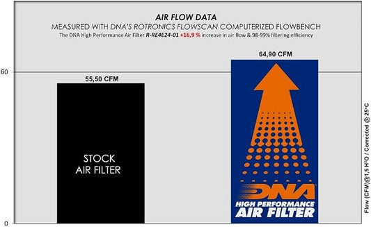 DNA High Performance Air Filter Compatible - Image 2
