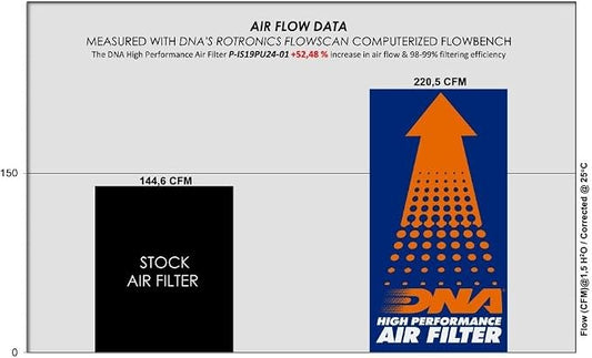 DNA High Performance Air Filter Compatible - Image 2