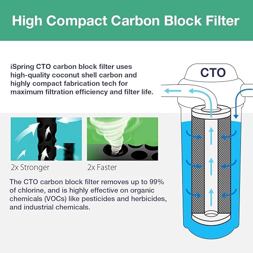 iSpring FC25B Whole House Water Filter, CTO Carbon Block, 20” x 4.5” - Image 2