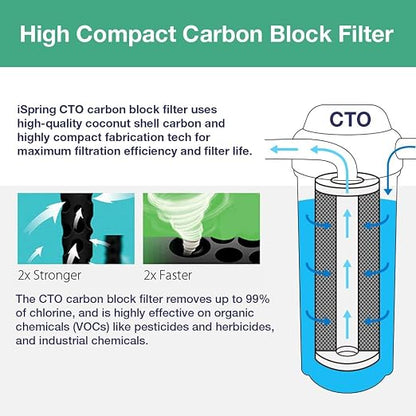 iSpring FC25B Whole House Water Filter, CTO Carbon Block, 20” x 4.5” - Image 2