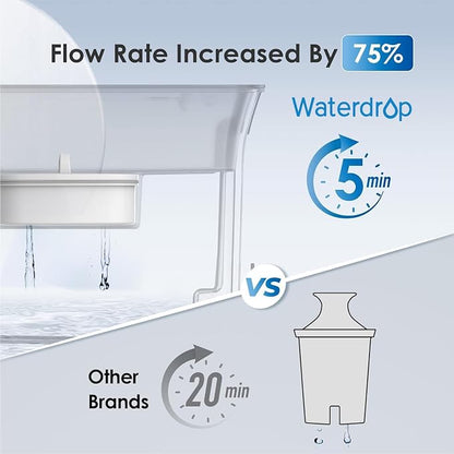 Waterdrop Slim Water Filter Dispenser, Large Capacity, 35-Cup Water Filter - Image 4