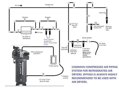 SCHULZ REFRIGERATED AIR DRYER FOR AIR COMPRESSOR, COMPRESSED AIR SYSTEMS - Image 9